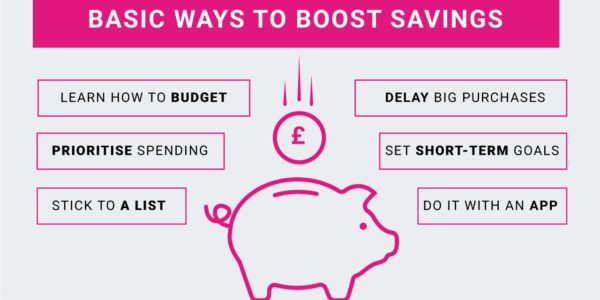 Boost Savings Share To Buy